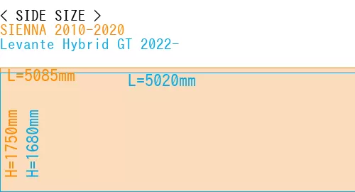 #SIENNA 2010-2020 + Levante Hybrid GT 2022-